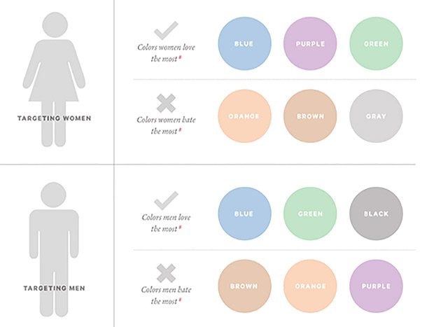 色彩心理学: 感情に対するこれら 6 つの色の力
