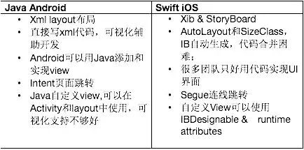 2021年 你选择使用iphone还是android手机 51cto Com