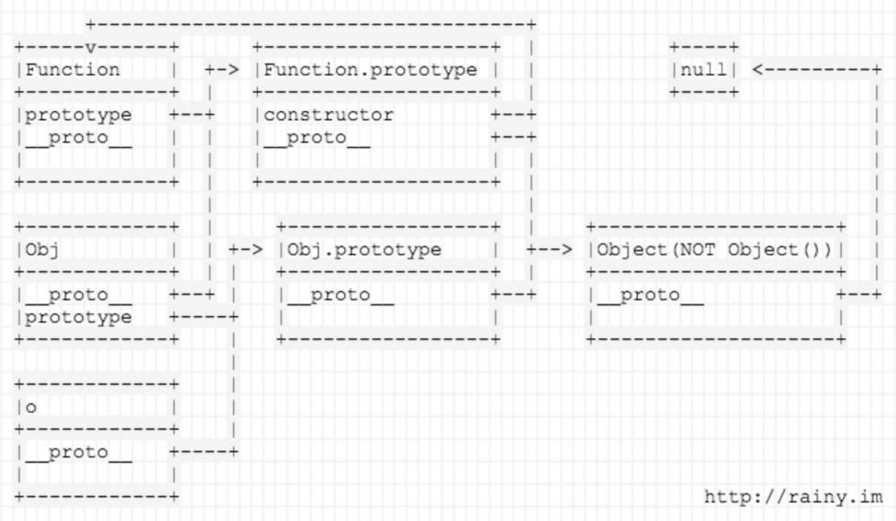 what is js prototype what is js prototype