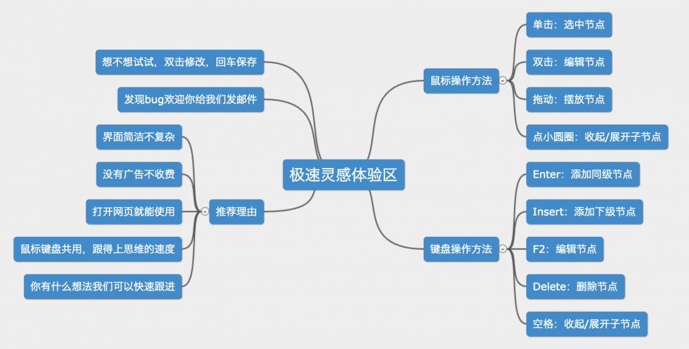 图1：最优秀的 8 款开源思维导图工具