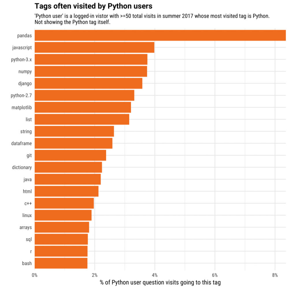 为什么Python发展得如此之快? | 程序师 - 程序员、编程语言、软件开发、编程技术