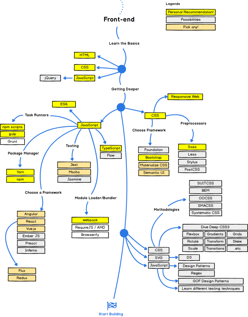 为什么我要从angular 迁移到react 和redux 程序师 程序员 编程语言 软件开发 编程技术