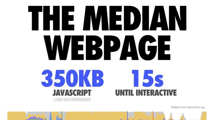 精读 The Cost of JavaScript In 2018 | 程序师 - 程序员、编程语言、软件开发、编程技术