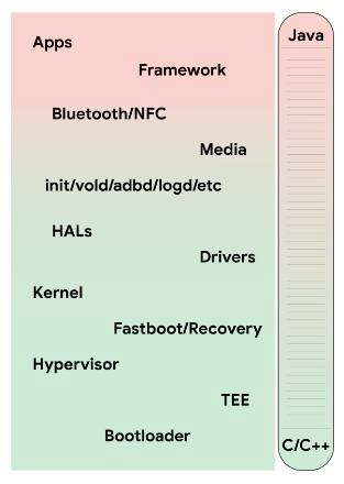 Rust 大步跨入 Android 平台 | 程序师 - 程序员、编程语言、软件开发、编程技术