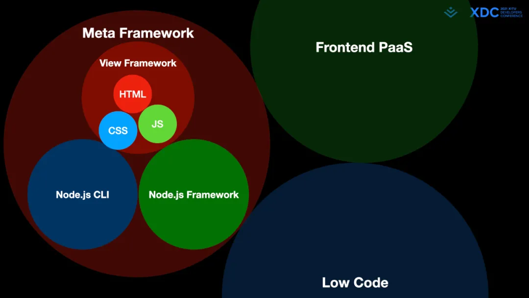 深度解读字节跳动Web Infra 发起的Modern.js 开源项⽬ 程序师- 程序