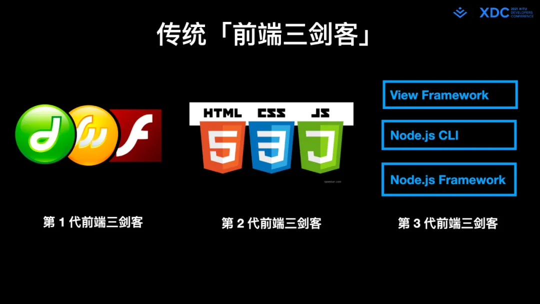 深度解读字节跳动Web Infra 发起的Modern.js 开源项⽬ 程序师- 程序